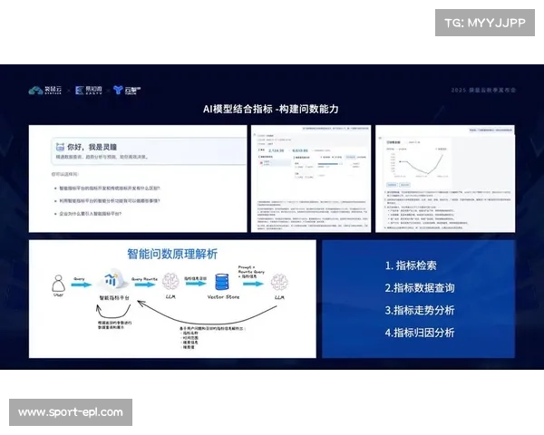 赛事执行平台引入AI决策模型，实现全流程自动化调度